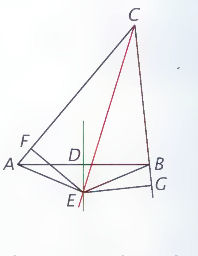 The same construction drawn accurately: the bisector of angle C and the perpendicular bisector of AB meet at E below AB, and F and G fall outside the triangle, so the equalities of the proof fail.