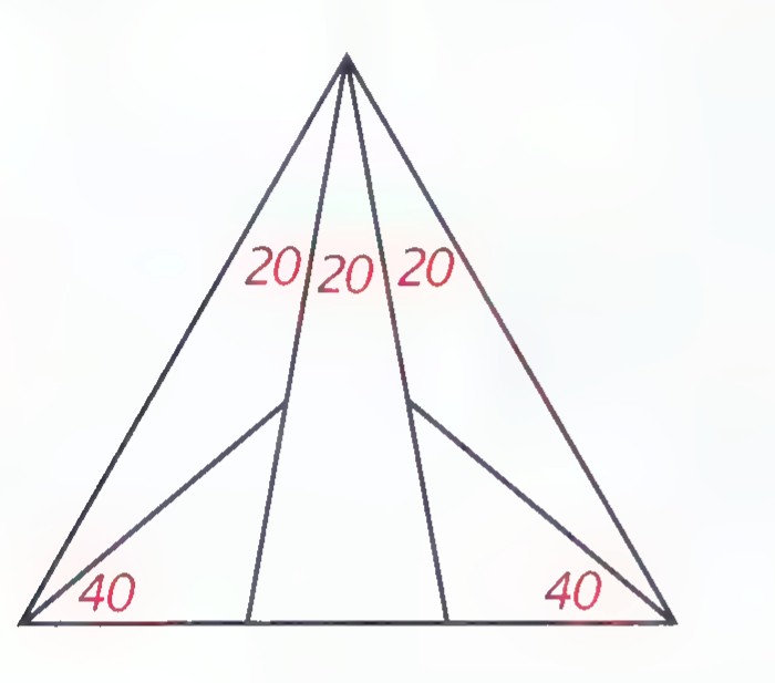 An equilateral triangle divided into five pieces by four cevians from the top vertex and two points on the base, with angles 20°, 20°, 20° at the top and 40° and 40° at the base marked.