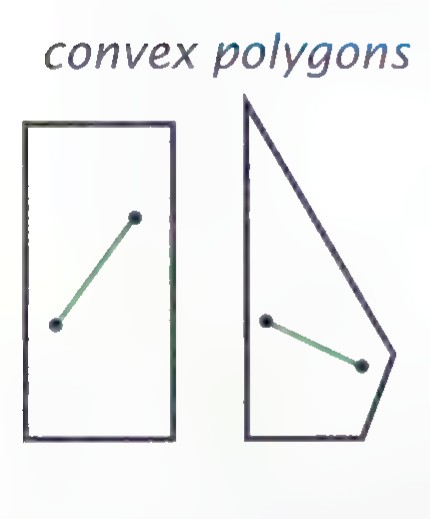Two convex polygons, each with a green segment joining two interior points and lying entirely inside.