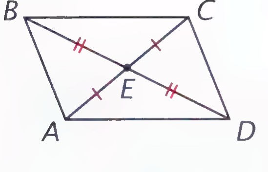 A parallelogram ABCD with both diagonals drawn, meeting at E, and tick marks on the four half-diagonals.