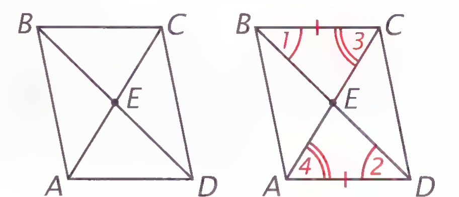 Two parallelograms ABCD with diagonals meeting at E; in the second the four angles at E are numbered 1 through 4.