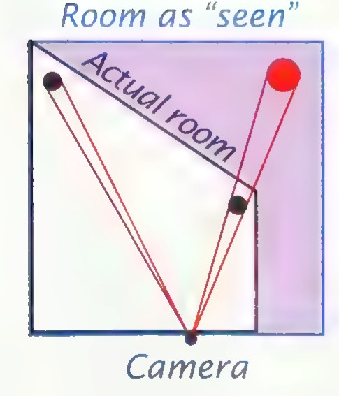 Floor plan of the room as seen, labeled “Room as ‘seen’,” with the “Actual room” drawn inside it as a slanted quadrilateral and the camera position marked below.