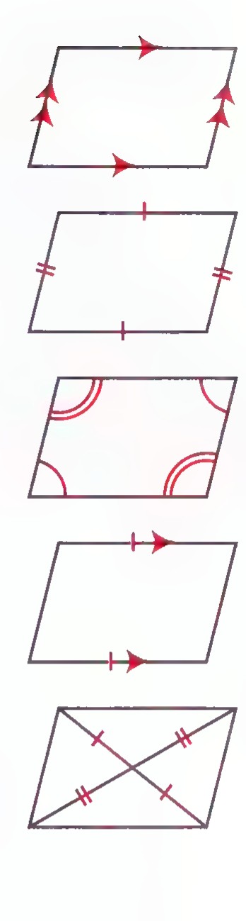 Five parallelograms stacked in a column, marked in turn with arrowheads on both pairs of sides, tick marks on all four sides, arcs at opposite angles, arrowheads and ticks on one pair of sides, and tick marks on the diagonals.