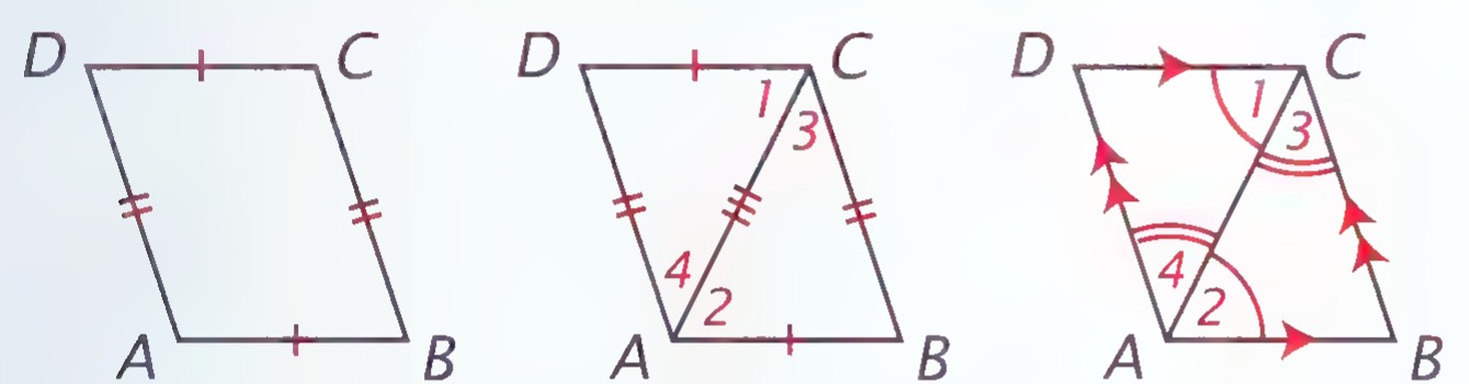 Three quadrilaterals ABCD with tick marks on their sides; the second and third have the diagonal AC and angles 1 through 4 marked.