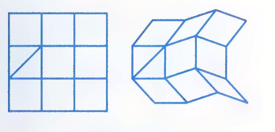 Two drawings of a grid of nine squares: at the left the square grid with one diagonal brace, at the right the same grid flexed into a slanted shape.