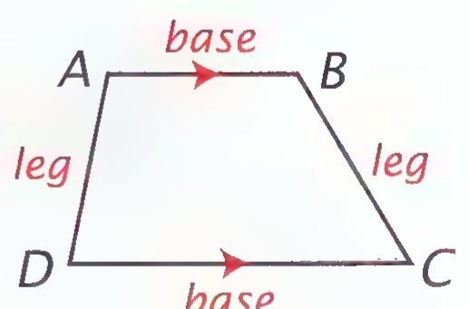 A trapezoid ABCD with AB parallel to DC; the upper and lower sides are labeled base and the two slanted sides leg.