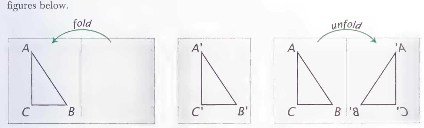 Three stages of folding and unfolding a sheet of paper: the sheet with triangle ABC and a green “fold” arrow, the folded sheet showing the traced triangle A′B′C′, and the unfolded sheet with the two mirror-image triangles and an “unfold” arrow.