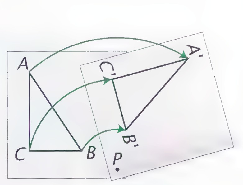 A sheet with triangle ABC turned about a fixed point P, with curved arrows showing the paths of the vertices to the rotated triangle A′B′C′.
