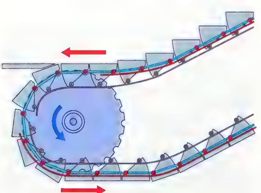 Cutaway diagram of an escalator: a loop of steps passing around a large gear wheel at the bottom, with red arrows showing the direction of travel.