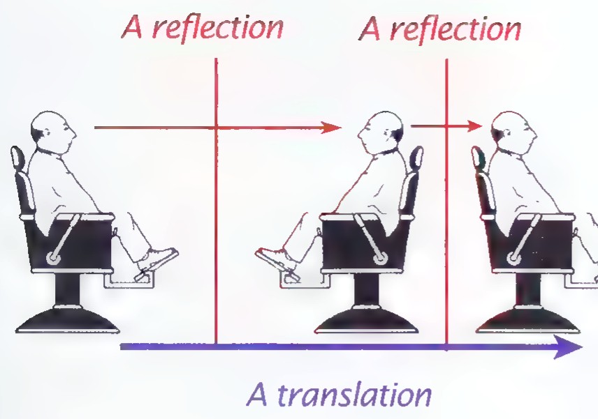 A man in a barber chair reflected in two parallel vertical mirrors, producing a second image facing the same way; the two reflections combine into a translation, shown by a long blue arrow.