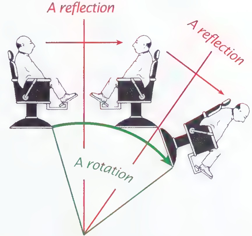 A barber chair reflected in two intersecting mirror lines, the second image tipped over sideways; a green angle at the intersection shows the rotation from the first chair to the last.