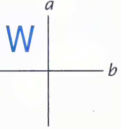 A blue capital W with a vertical line a through it and a horizontal line b to its right.