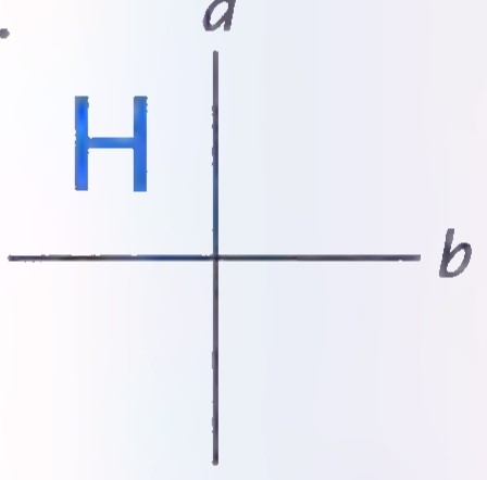 A blue capital H with a vertical line a through it and a horizontal line b to its right.