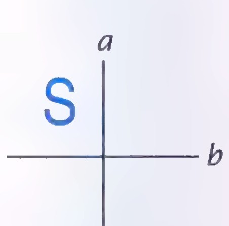A blue capital S with a vertical line a through it and a horizontal line b to its right.