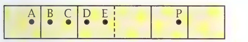 A strip of seven equal boxes with dots labelled A, B, C, D, E, and P, and a dashed vertical line between two of the boxes.