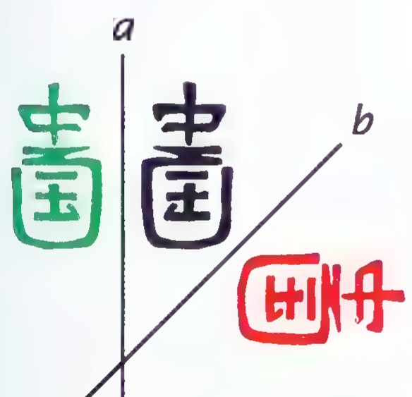 The Chinese character for “China” in green, its reflection in black across a vertical line a, and a red figure reflected across a slanted line b.