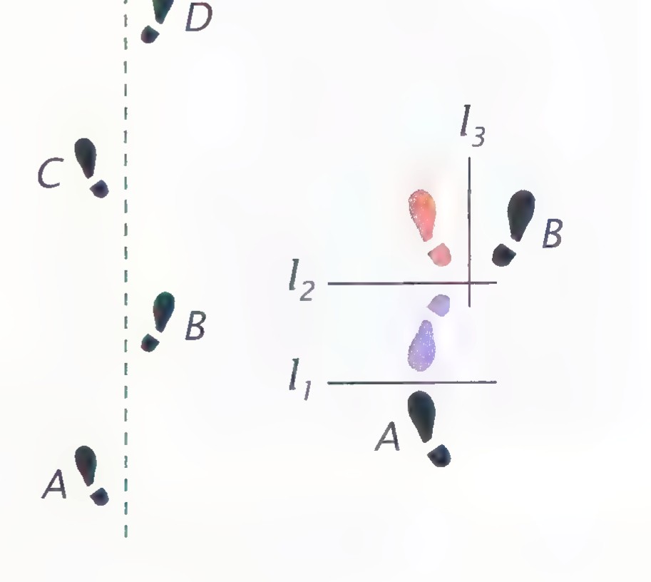 Footprints of four successive steps labelled A, B, C, and D, with dashed lines l₁, l₂, and l₃, the left footprints shown in black and the right ones in colour.