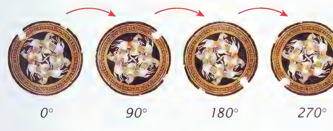Four small images of the plate in a row, turned 0°, 90°, 180°, and 270° from the first, with red arrows showing each quarter turn.