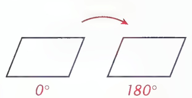 A parallelogram at 0° and the same parallelogram turned 180°, with a red curved arrow between them.