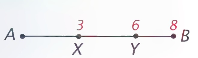Segment AB with points X and Y marked; distances from A are 3 for X, 6 for Y, and 8 for B.