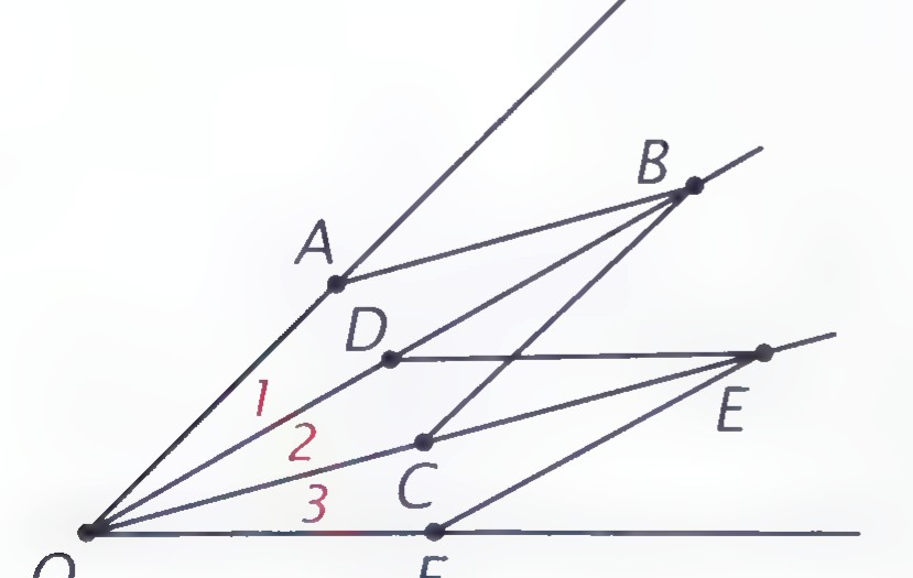 A schematic of the linkage with rods OA, AB, BC, CO, OD, DE, EF, and FO, and angles 1, 2, and 3 marked at O.