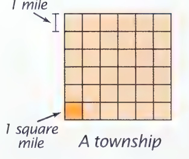 A square township divided into a grid of 36 square-mile squares, with one small square shaded orange; arrows label one mile and one square mile.