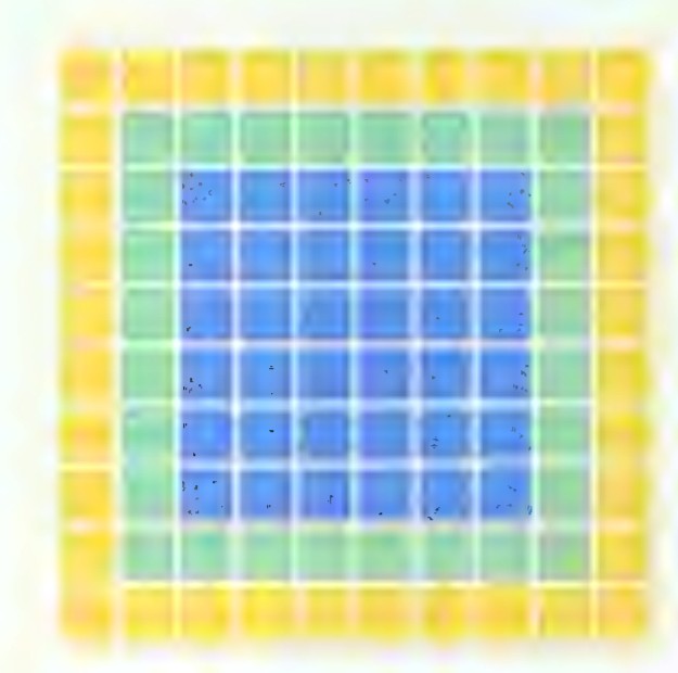A square made of small unit squares, with a blue center, a green border, and a yellow outer border.