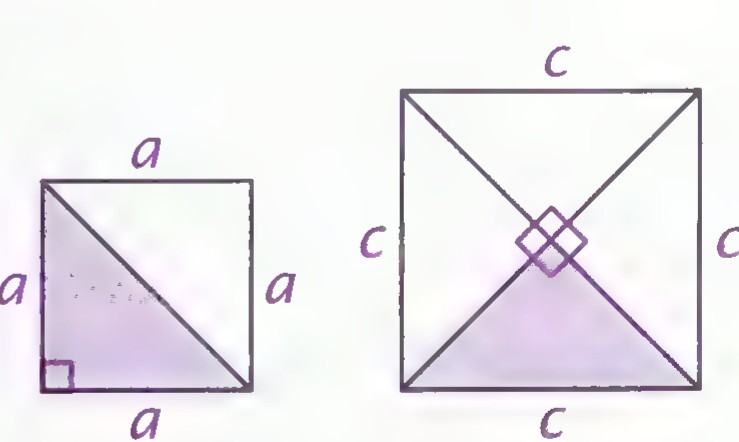 At the left an isosceles right triangle with legs a and hypotenuse shaded; at the right a square of side c containing four such triangles around a small central square.