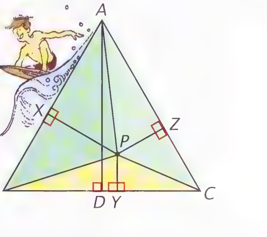 An equilateral triangle island with a point P inside and perpendiculars PX, PY, and PZ drawn to its three sides, beside a drawing of a surfer riding a wave.