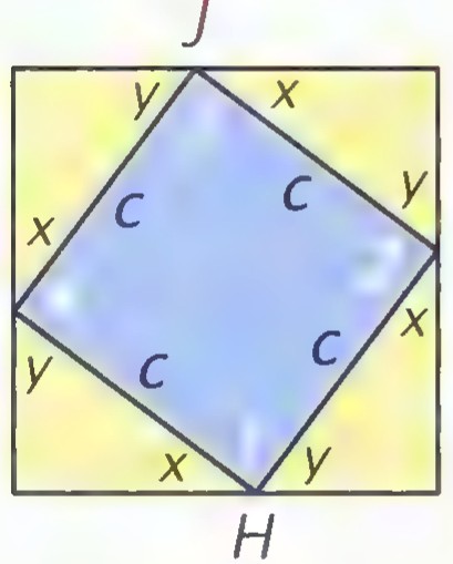 The same square with the acute angles labeled x and y and the sides of the inner quadrilateral labeled c.