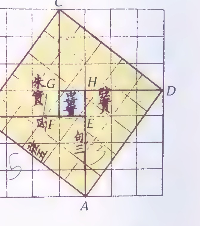 A Chinese diagram of a square tilted inside a grid, divided into four triangles and a central square, with letters A through H added and Chinese characters labeling the parts.