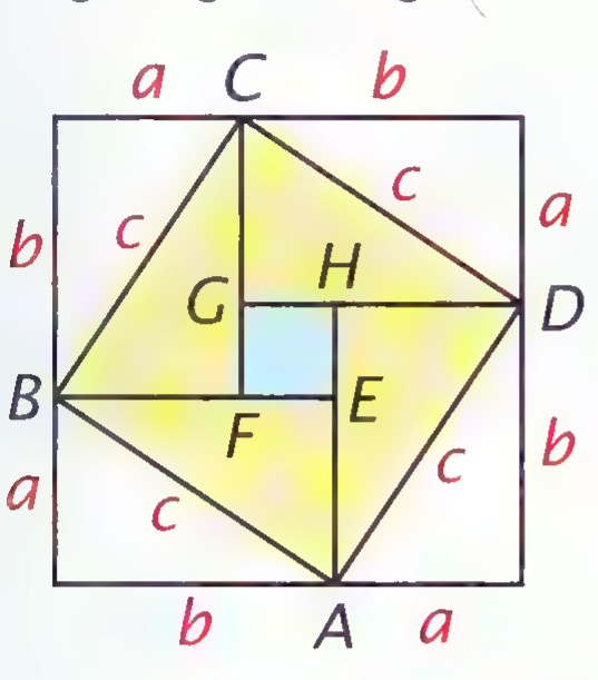 A square divided into eight right triangles around a small central square, labeled A through H, with sides marked a, b, and c.
