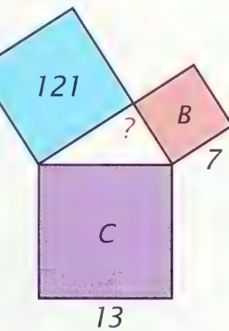 A triangle with a large blue square of area 121 on one side, a small red square labeled B with side 7 on another, and a purple square labeled C with side 13 on the hypotenuse.