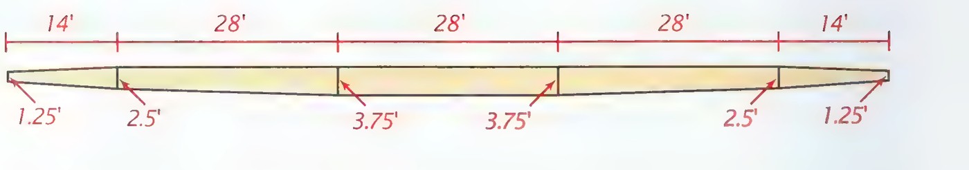 A long slender wing drawn in plan view, marked off into sections of 14, 28, 28, 28, and 14 feet with widths of 1.25, 2.5, 3.75, 3.75, 2.5, and 1.25 feet.