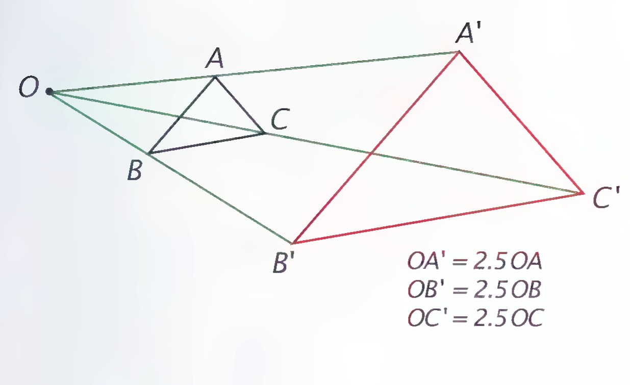 A triangle ABC and its enlarged image A′B′C′ drawn from center O, with OA′ = 2.5OA, OB′ = 2.5OB, and OC′ = 2.5OC.