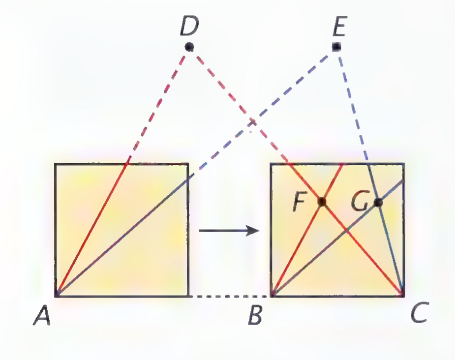 Two views of a rectangular plane table: at the left, rays from A are drawn toward distant points D and E; at the right, the table has been moved so that the images of D and E meet at F and G.