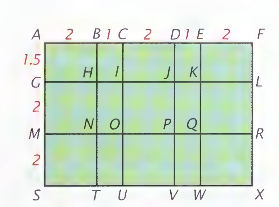 A rectangular grid of labeled squares and rectangles: points A through X along the edges, with the rectangles GHNM, IJPO, KLRQ, MNTS, OPVU, QRXW, and HKWT marked, and lengths 2 and 1.5 shown along the top and left edges.