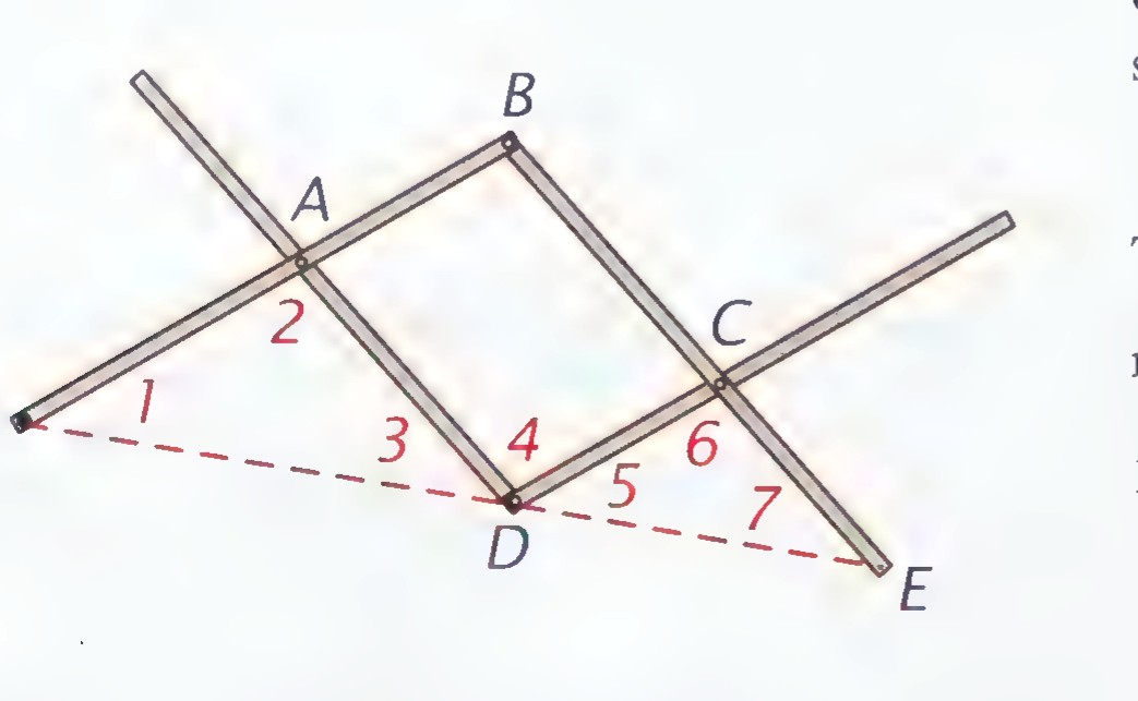 The pantograph linkage: bars radiating from P through A and D to E, with the angles 1 through 7 marked.