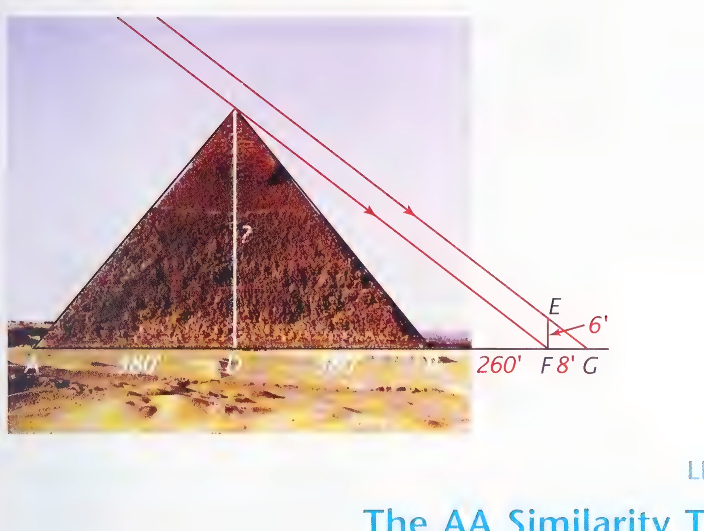 A photograph of the Great Pyramid with a vertical line marking its height and the sun’s rays casting the shadow BF; at the right, Thales’ staff EF = 6′ casts the shadow FG = 8′, with the pyramid’s shadow marked 260′ and 380′.