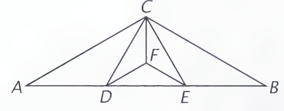 Triangle ABC with cevians from C to D and E on AB and segments CD, CE, CF drawn, forming six isosceles triangles.