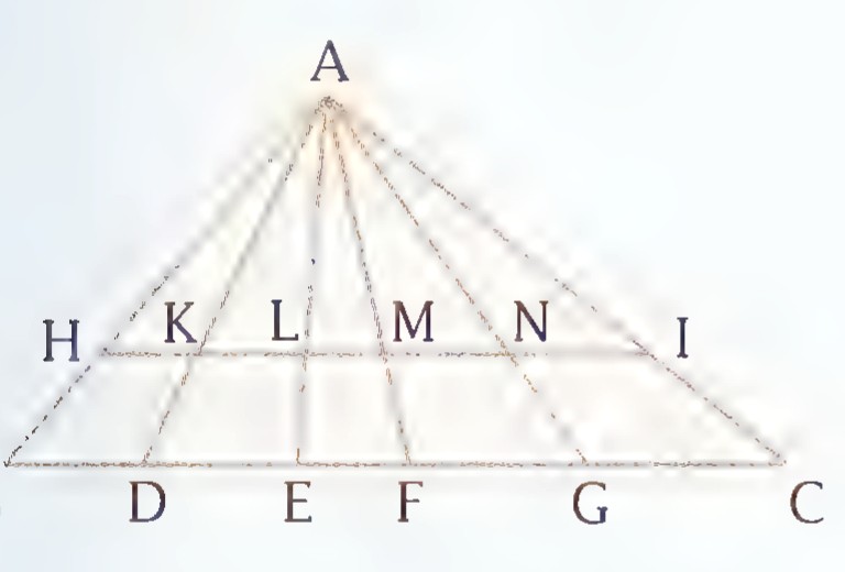 A triangle ABC with a line HI parallel to BC; lines from A through points D, E, F, G on BC cross HI at H, K, L, M, N, I.