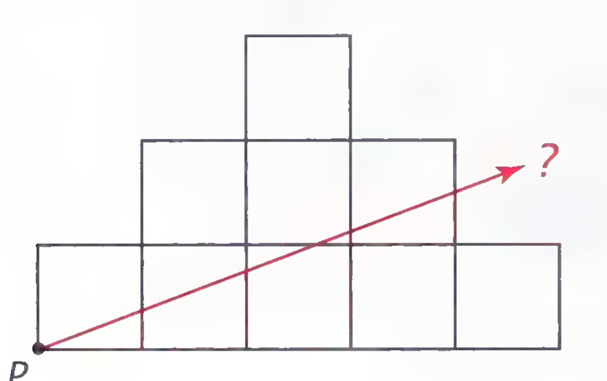 A figure made of nine squares in a staircase pattern, with point P at the lower left and a red line from P sloping upward to a question mark.