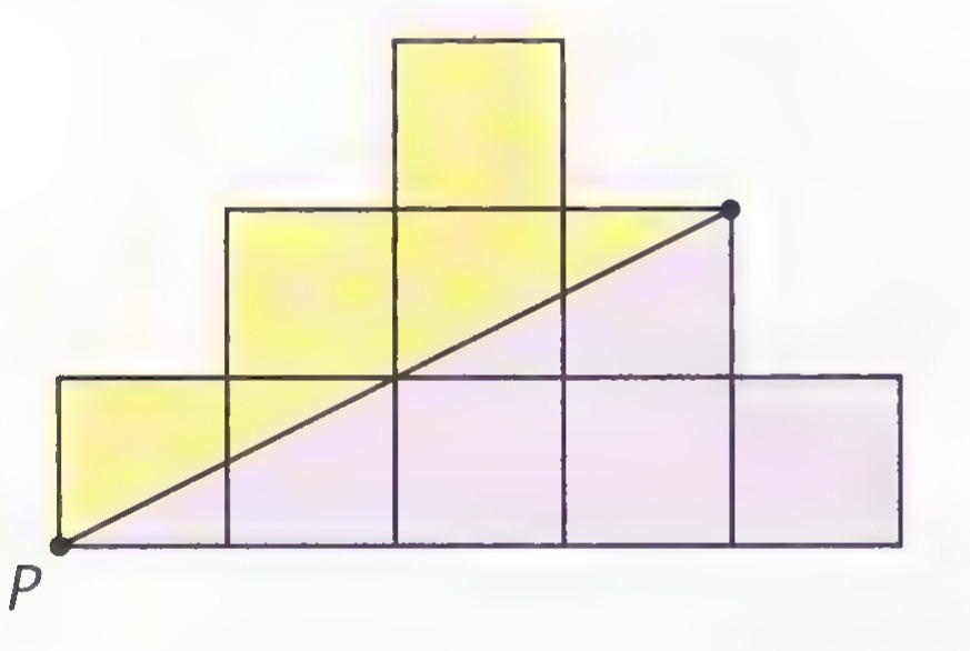 The same figure of nine squares with a line from P to the upper right corner, shaded to show the two parts.