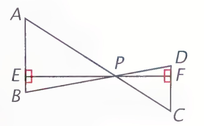 A pinhole diagram: object AB at the left, pinhole P in a wall, and inverted image CD at the right, with perpendiculars PE and PF marked.