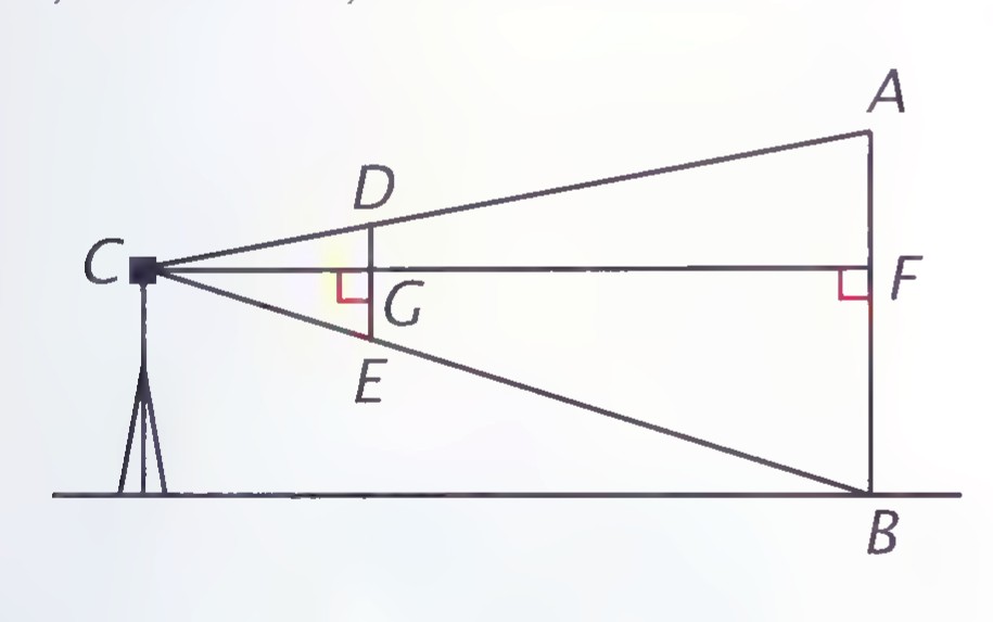A camera diagram: lens C at the left, object AB (the man) at the right, image DE (the fish) between them, with perpendiculars CG and CF.