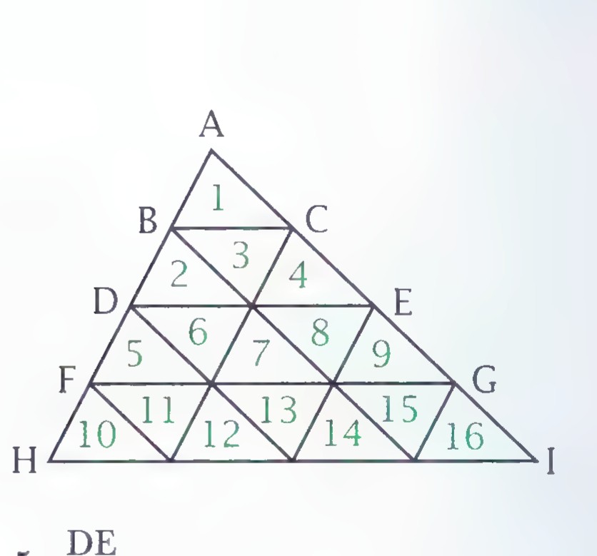 A large triangle AHI divided into 16 congruent smaller triangles, with points B through G along the sides and the small triangles numbered 1 through 16.