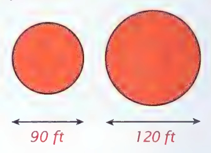 Two circles with diameters marked 90 ft and 120 ft.