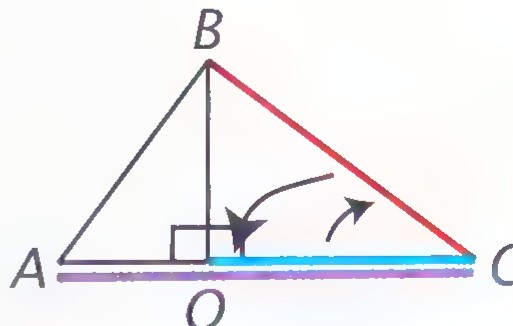 Triangle ABC with leg BC highlighted in red and hypotenuse AC marked in blue, with arrows from OC and AC to BC.
