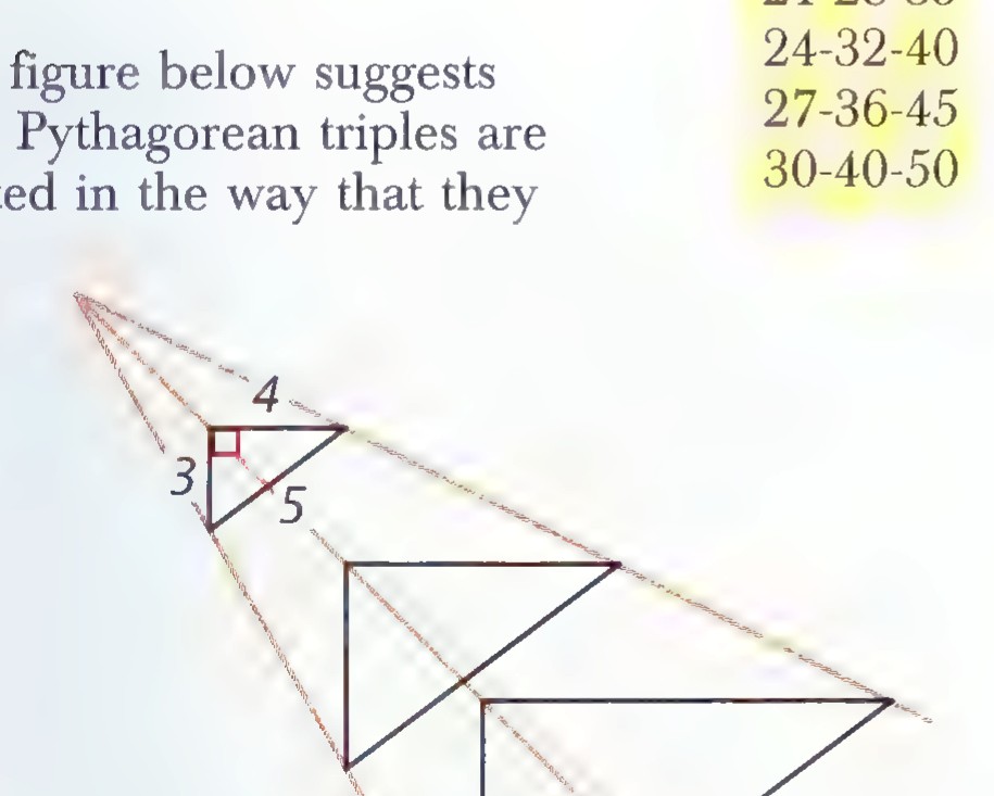 A 3-4-5 right triangle and two larger similar triangles drawn along a diagonal band, suggesting how triples are related.