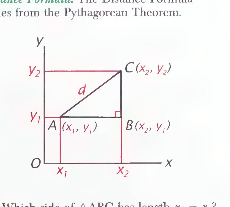 Coordinate plane with points A at (x1, y1), B at (x2, y1), and C at (x2, y2), forming right triangle ABC, with the hypotenuse AC labeled d.